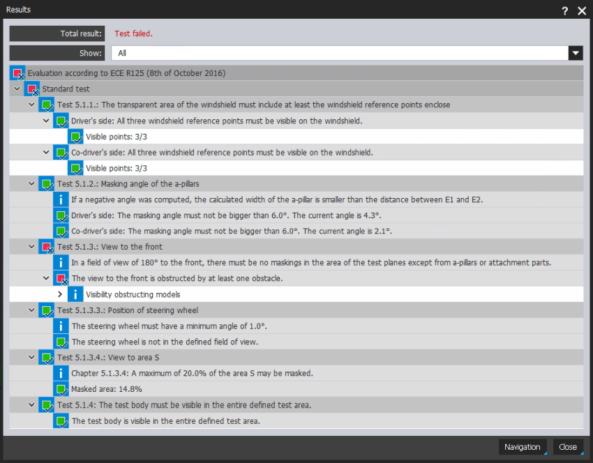 Analysis results of ECE R125