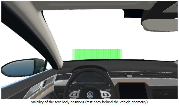 Visibility of test body according to ECE R125