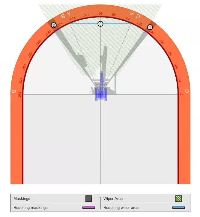 Auszug aus dem Prüfbericht