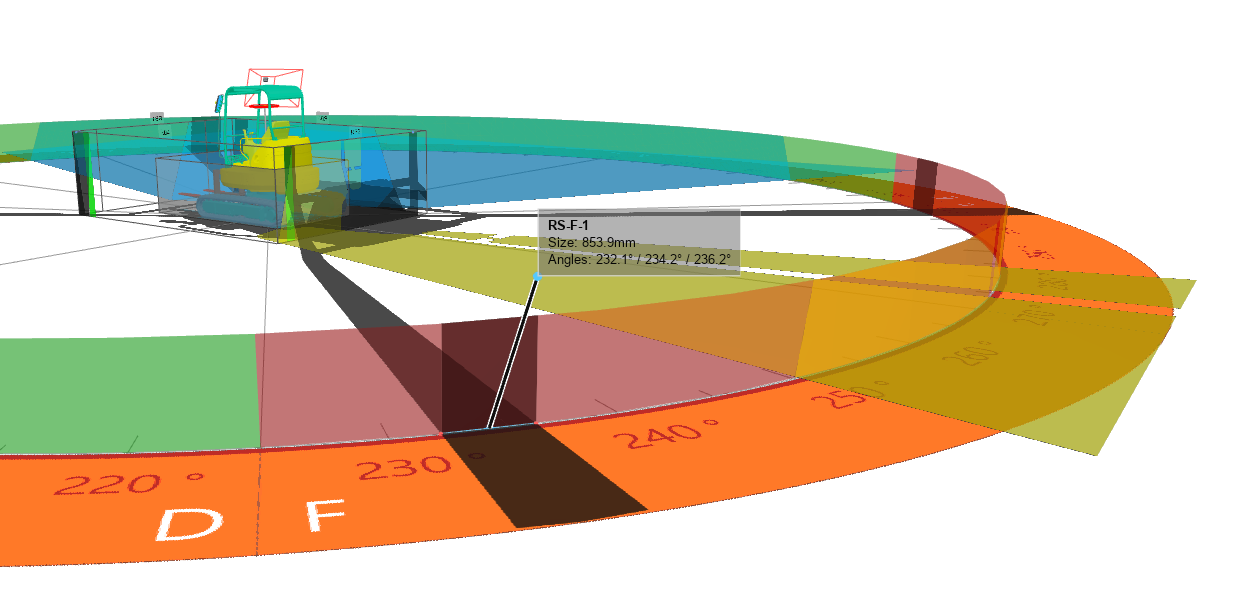 Zylindrische Flächen in Sektor F
